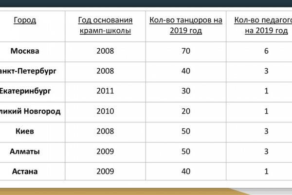 Гидра в даркнете