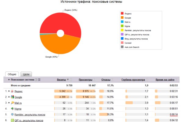 Kraken darknet marketplace